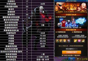 地下城测试服最新爆料,神秘职业觉醒,全新副本等你挑战! 第2张 地下城测试服最新爆料,神秘职业觉醒,全新副本等你挑战! 第2张